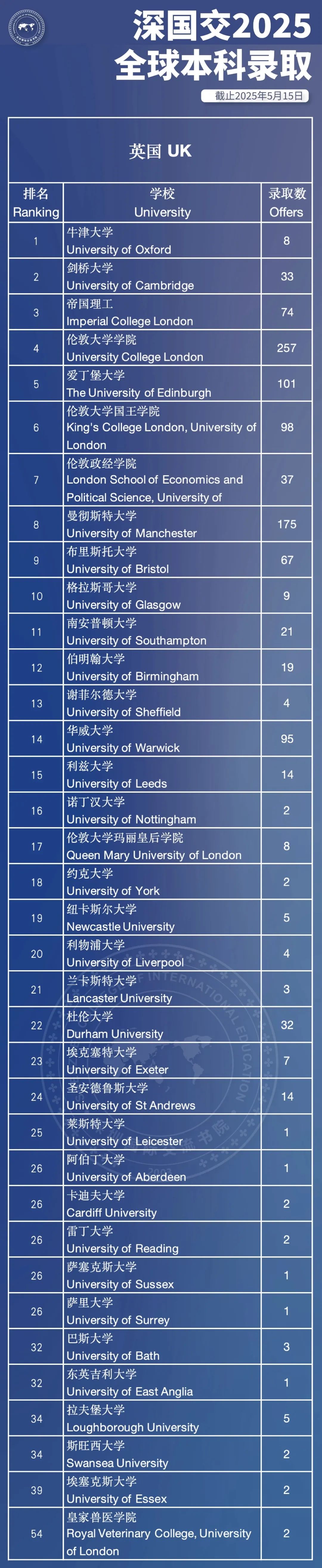 国际学校择校｜深圳国际交流书院（深国交）  深国交 深圳国际交流学院 第32张